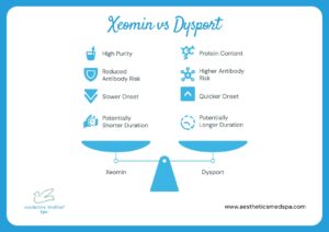 Xeomin Vs Dysport: 3 Must-Know Differences You’ll Appreciate